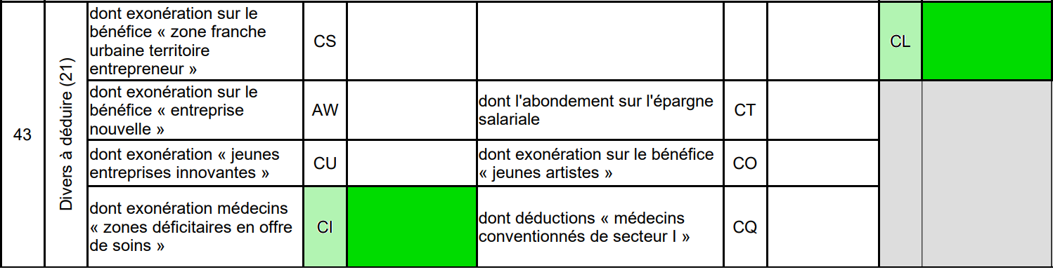 Exonération médecins zones déficitaires en offre de soins