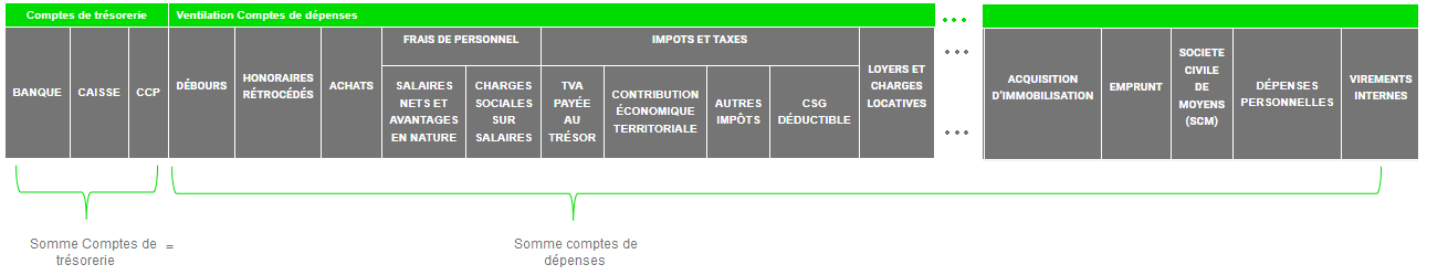 Balance carrée dépenses