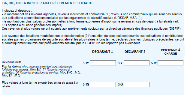 Prélèvements sociaux 2021