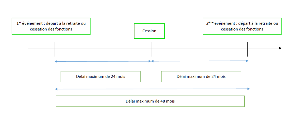 schema 151 septies A