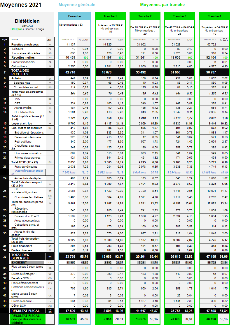 Stats