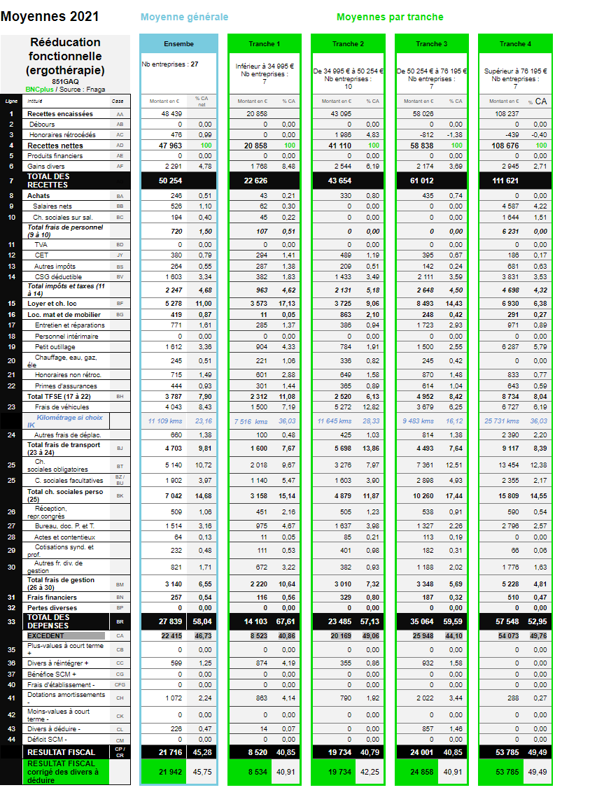 Stats ergo