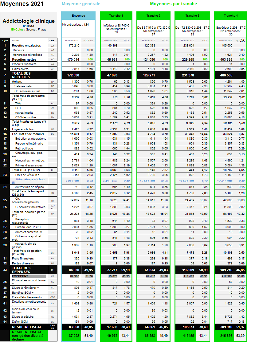 Stats add