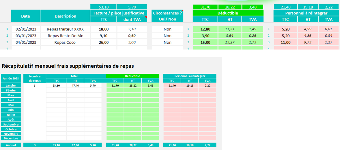 image frais repas 2023