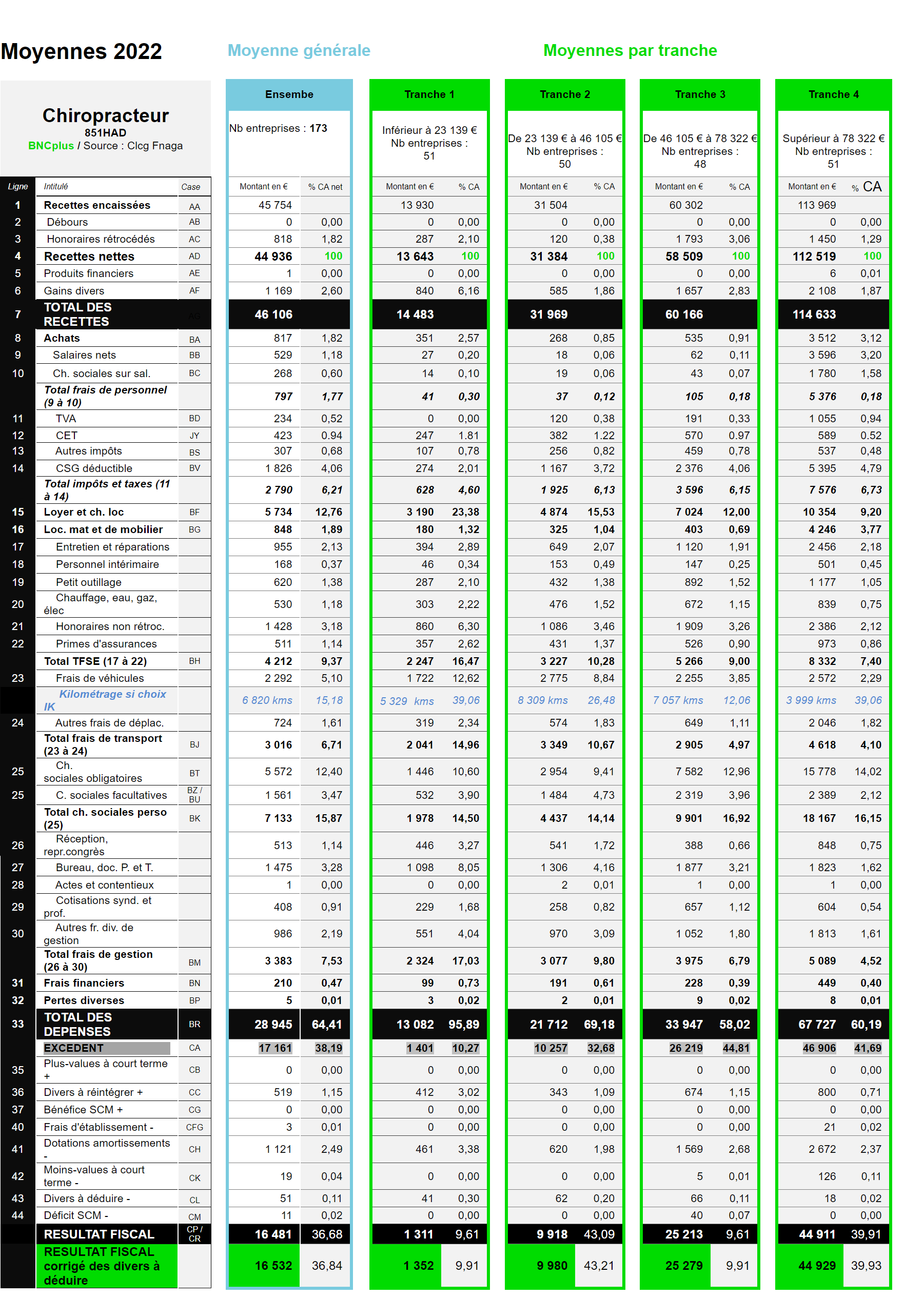 stats