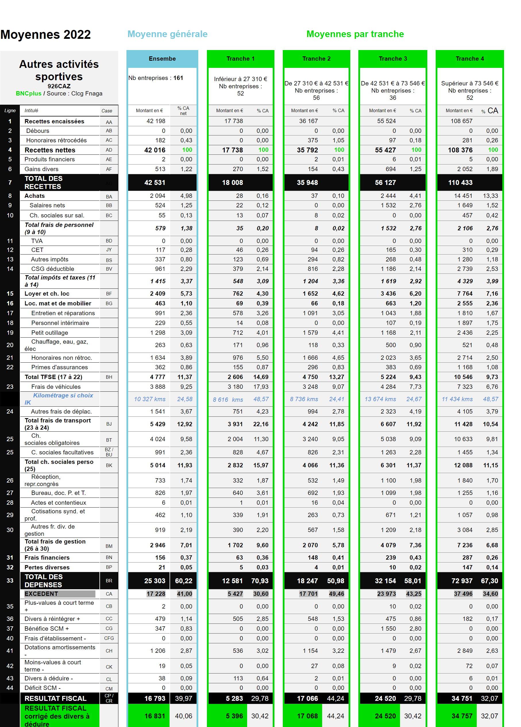 stats