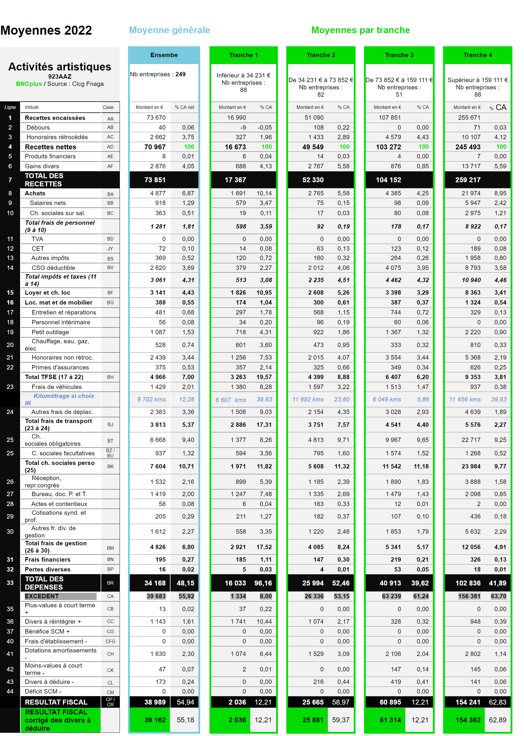 stats