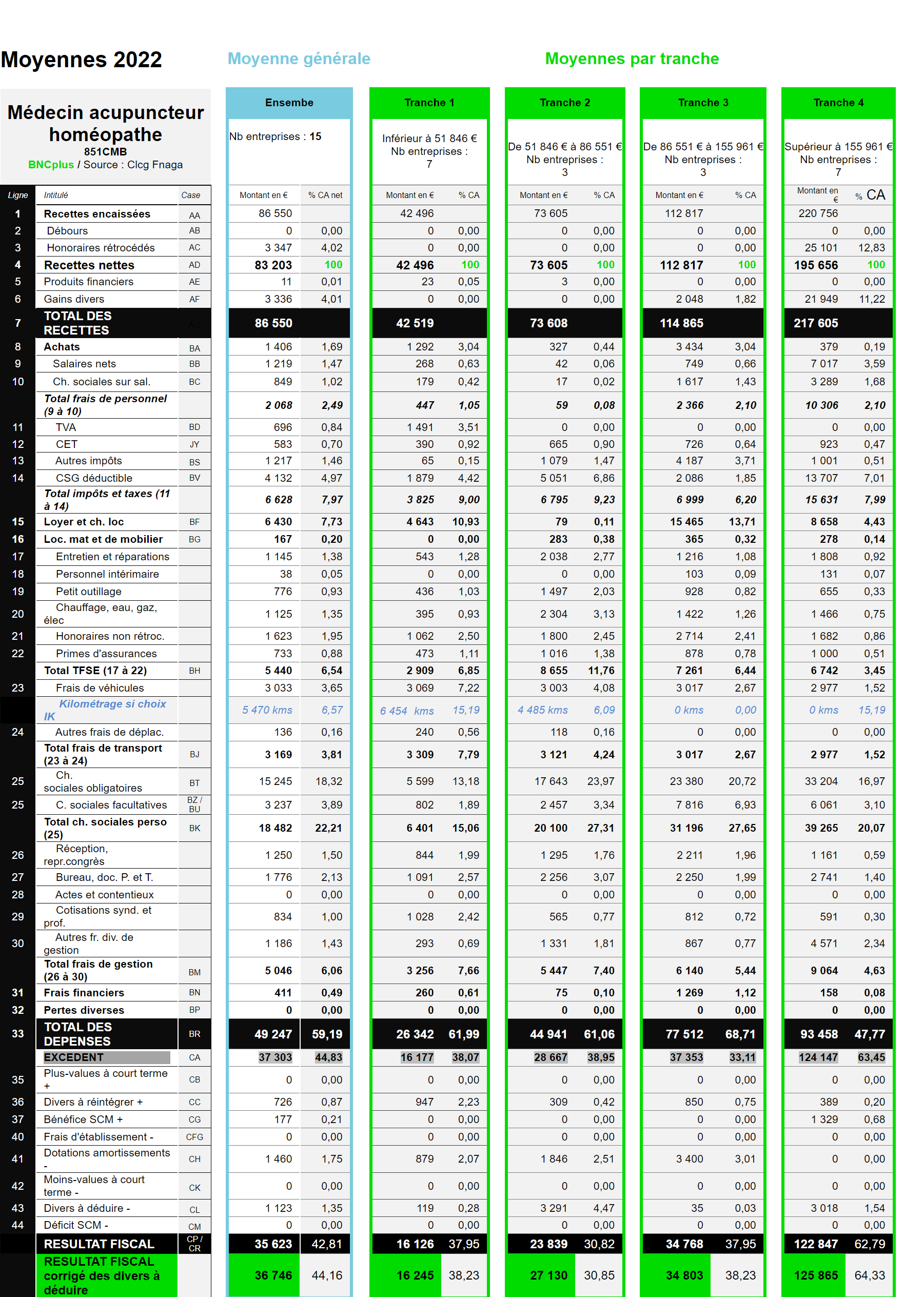 stats