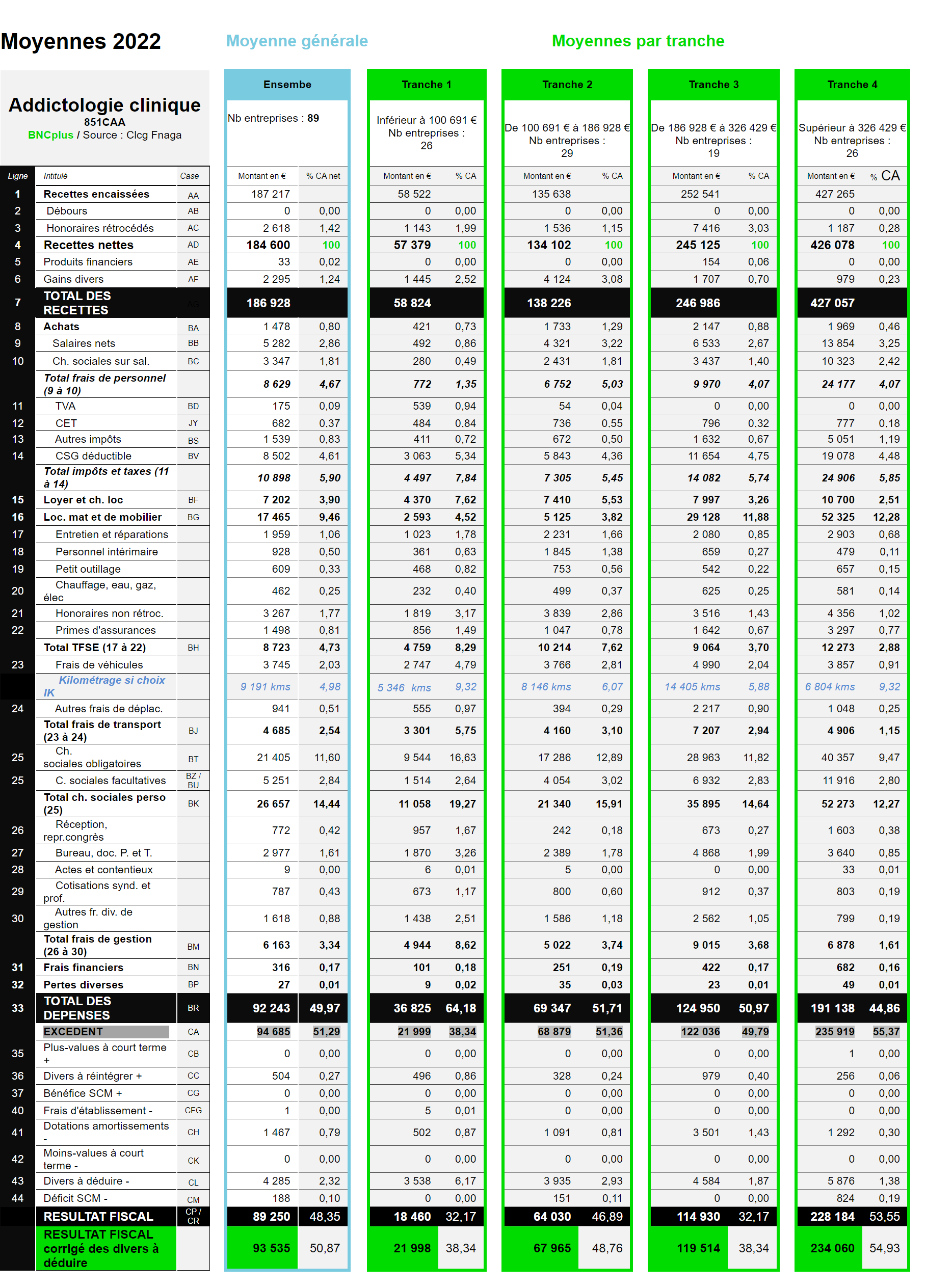 stats