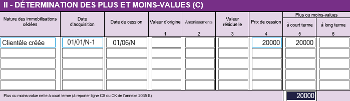 Exemple plus value à court terme sur clientèle créée